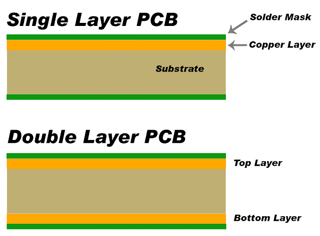 单面PCB板