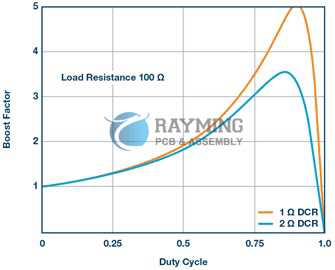 最大可能的升压因子取决于电感电阻DCR（直流电阻）