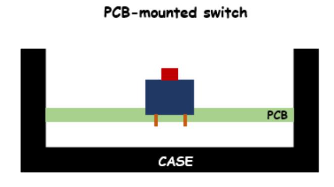 PCB-Mounted开关插图